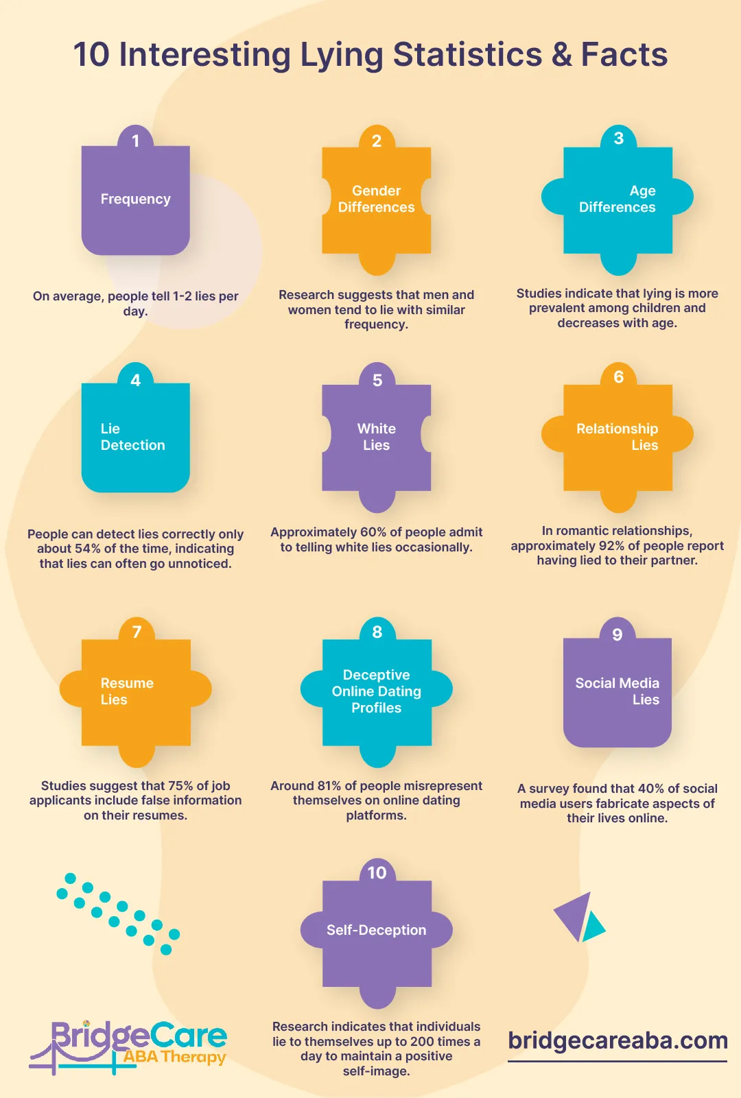 30 Lying Statistics & Facts: How Often Do People Lie? - Bridge Care ABA